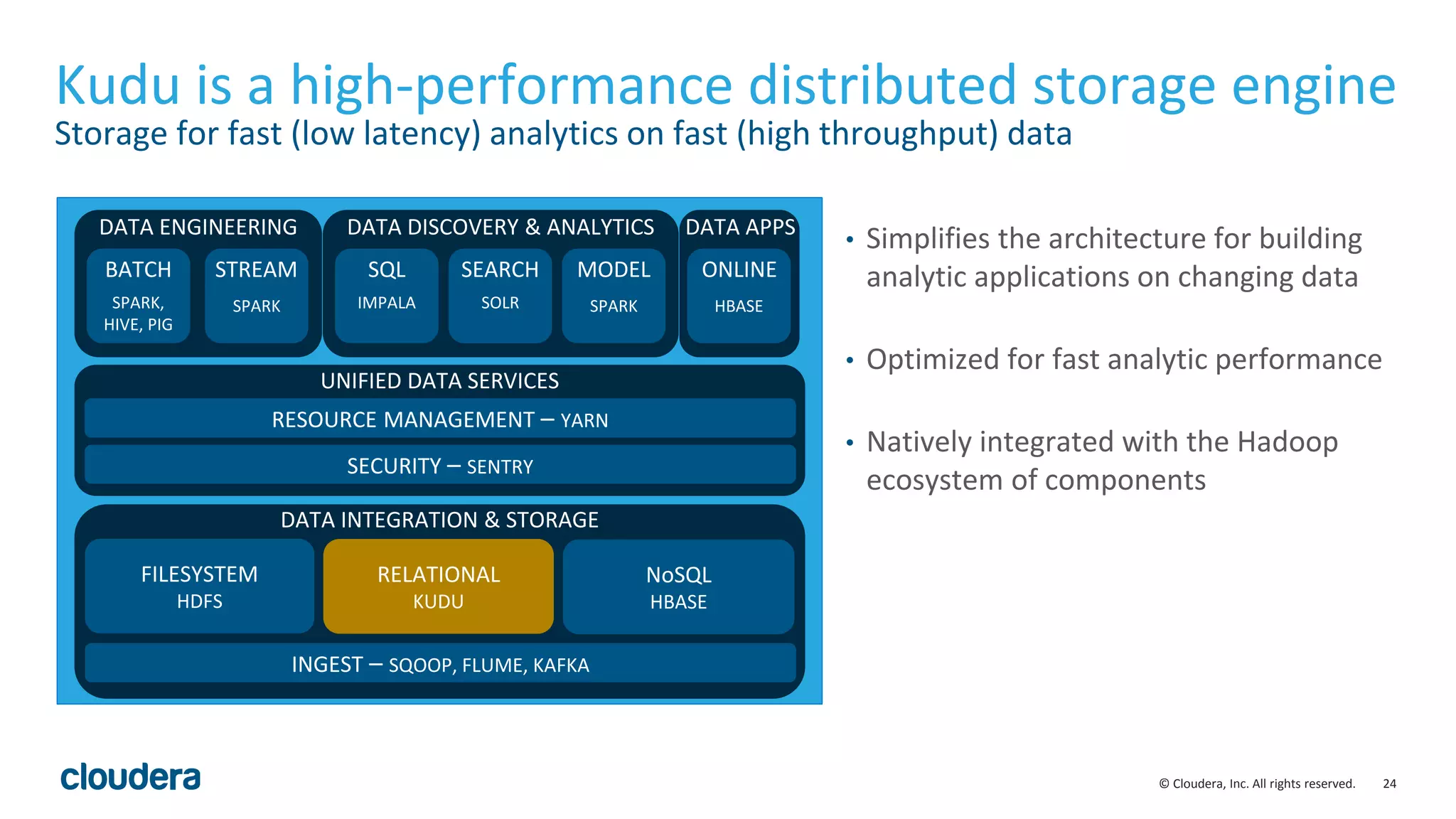 24© Cloudera, Inc. All rights reserved. Kudu is a high-performance distributed storage engine Storage for fast (low latency) analytics on fast (high throughput) data • Simplifies the architecture for building analytic applications on changing data • Optimized for fast analytic performance • Natively integrated with the Hadoop ecosystem of components FILESYSTEM HDFS NoSQL HBASE INGEST – SQOOP, FLUME, KAFKA DATA INTEGRATION & STORAGE SECURITY – SENTRY RESOURCE MANAGEMENT – YARN UNIFIED DATA SERVICES BATCH STREAM SQL SEARCH MODEL ONLINE DATA ENGINEERING DATA DISCOVERY & ANALYTICS DATA APPS SPARK, HIVE, PIG SPARK IMPALA SOLR SPARK HBASE RELATIONAL KUDU 