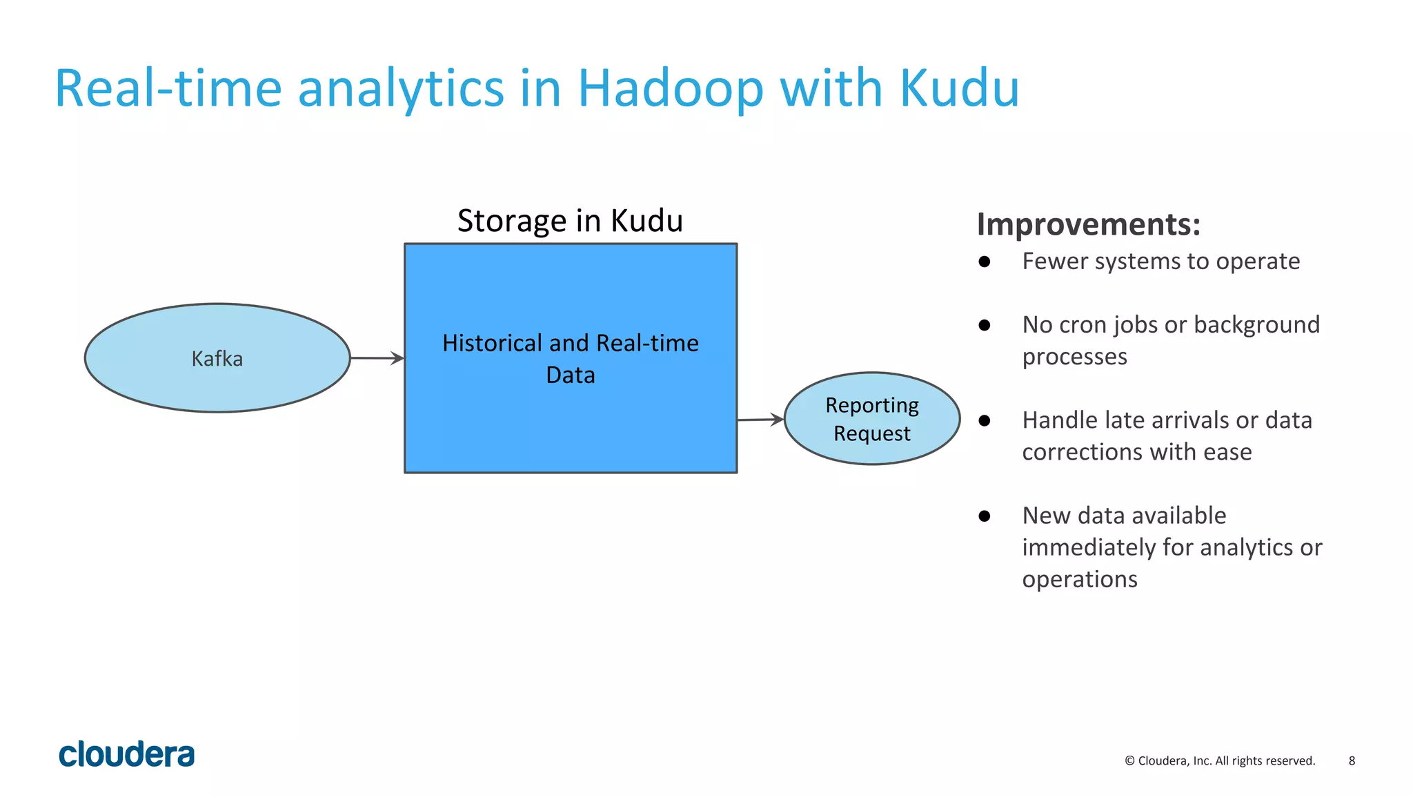 8© Cloudera, Inc. All rights reserved. Real-time analytics in Hadoop with Kudu Improvements: ● Fewer systems to operate ● No cron jobs or background processes ● Handle late arrivals or data corrections with ease ● New data available immediately for analytics or operations Historical and Real-time Data Kafka Reporting Request Storage in Kudu 