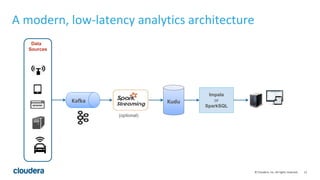 12© Cloudera, Inc. All rights reserved.
A modern, low-latency analytics architecture
Data
Sources
Kafka Kudu
(optional)
Im...