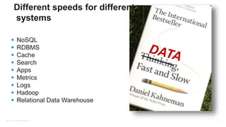 ©2015 Couchbase Inc. 9
Different speeds for different
systems
 NoSQL
 RDBMS
 Cache
 Search
 Apps
 Metrics
 Logs
 Hadoop
 Relational Data Warehouse
 