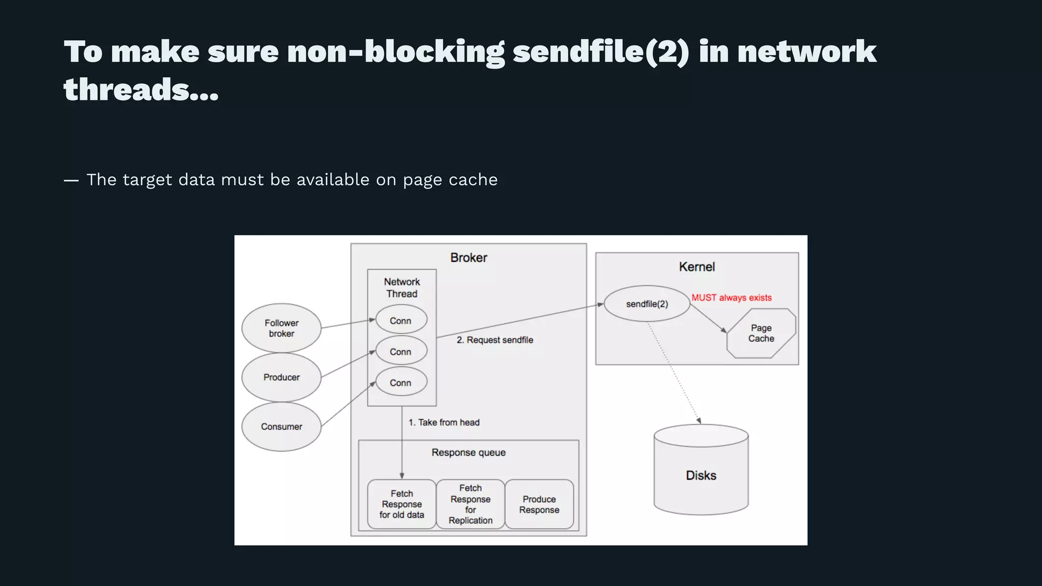 To make sure non-blocking sendﬁle(2) in network
threads...
— The target data must be available on page cache
 