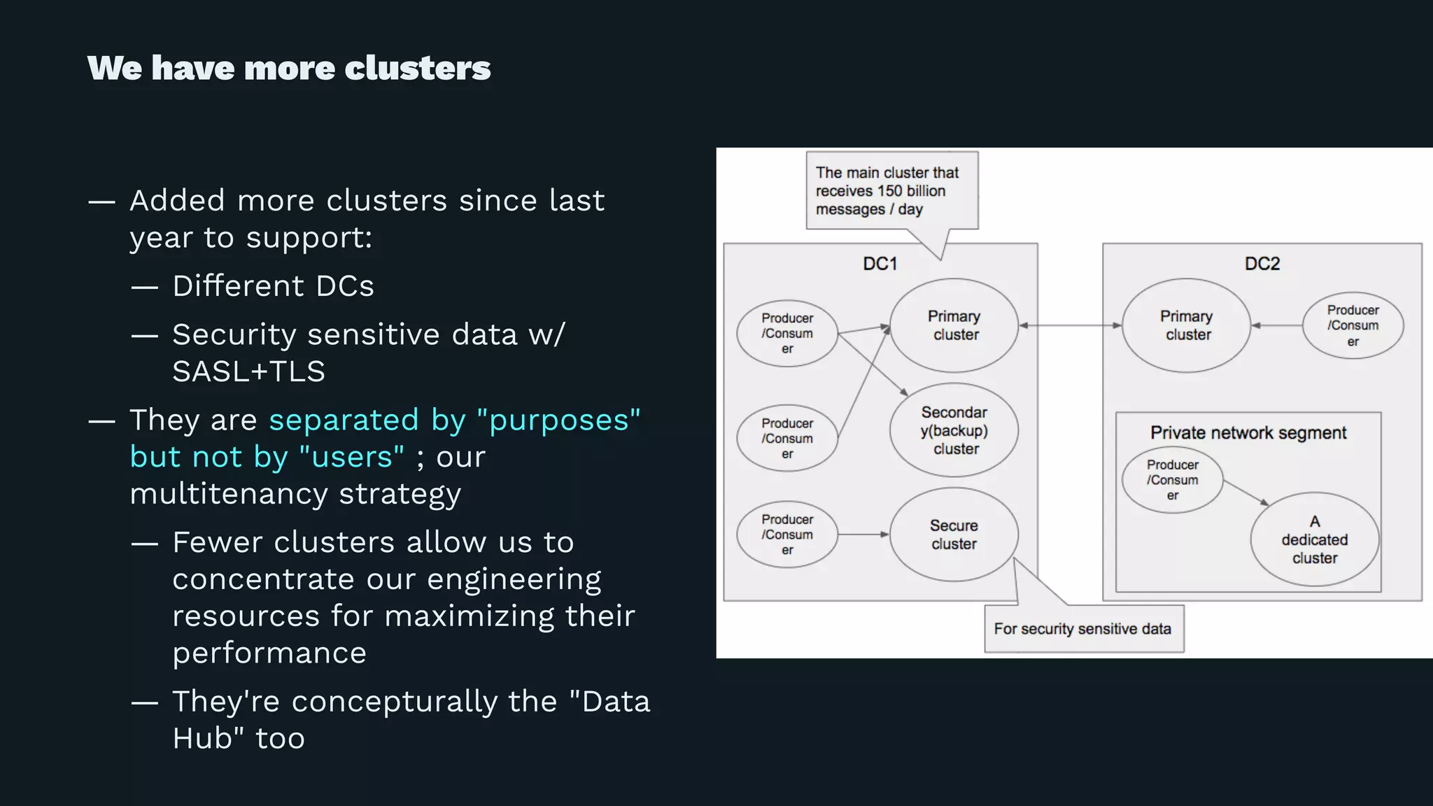 We have more clusters
— Added more clusters since last
year to support:
— Different DCs
— Security sensitive data w/
SASL+TLS
— They are separated by "purposes"
but not by "users" ; our
multitenancy strategy
— Fewer clusters allow us to
concentrate our engineering
resources for maximizing their
performance
— They're concepturally the "Data
Hub" too
 