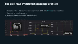 The disk read by delayed consumer problem
— Detection: 50x ~ 100x slower response time in 99th %ile Produce response time
— Disk read of certain amount
— Network threads' utilization was very high
 