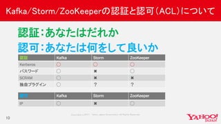 Copyrig ht © 2017 Yahoo Japan Corporation. All Rig hts Reserved.
Kafka/Storm/ZooKeeperの認証と認可（ACL）について
10
認証：あなたはだれか
認可：あなたは何をして良いか
認証 Kafka Storm ZooKeeper
Kerberos ◯ ◯ ◯
パスワード ◯ ✖️ ◯
SCRAM ◯ ✖️ ✖️
独自プラグイン ◯ ？ ？
認可 Kafka Storm ZooKeeper
IP ◯ ✖️ ◯
 