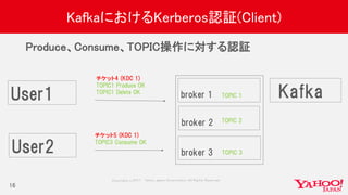 Copyrig ht © 2017 Yahoo Japan Corporation. All Rig hts Reserved.
KafkaにおけるKerberos認証(Client)
Produce、Consume、TOPIC操作に対する認証
16
User1 Kafkabroker 1
broker 2
broker 3
チケット4 (KDC 1)
TOPIC1 Produce OK
TOPIC1 Delete OK
TOPIC 1
TOPIC 2
TOPIC 3User2
チケット5 (KDC 1)
TOPIC3 Consume OK
 
