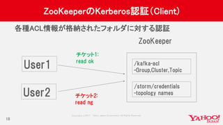 Copyrig ht © 2017 Yahoo Japan Corporation. All Rig hts Reserved.
ZooKeeperのKerberos認証（Client)
各種ACL情報が格納されたフォルダに対する認証
18
ZooKeeper
/kafka-acl
-Group,Cluster,Topic
/storm/credentials
-topology names
User1
チケット1:
read ok
User2 チケット2:
read ng
 