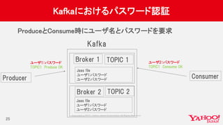 Copyrig ht © 2017 Yahoo Japan Corporation. All Rig hts Reserved.
Kafkaにおけるパスワード認証
ProduceとConsume時にユーザ名とパスワードを要求
25
Kafka
Producer
ユーザ1：パスワード
TOPIC1 Produce OK
Consumer
ユーザ2：パスワード
TOPIC1 Consume OK
Broker 1
Jaas file
ユーザ1:パスワード
ユーザ2:パスワード
Broker 2
Jaas file
ユーザ1:パスワード
ユーザ2:パスワード
TOPIC 1
TOPIC 2
 
