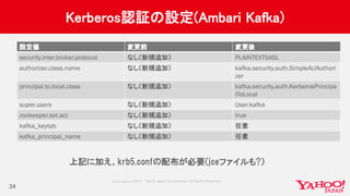 Copyrig ht © 2017 Yahoo Japan Corporation. All Rig hts Reserved.
Kerberos認証の設定(Ambari Kafka)
34
設定値 変更前 変更後
security.inter.broker.protocol なし（新規追加） PLAINTEXTSASL
authorizer.class.name なし（新規追加） kafka.security.auth.SimpleAclAuthori
zer
principal.to.local.class なし（新規追加） kafka.security.auth.KerberosPrincipa
lToLocal
super.users なし（新規追加） User:kafka
zookeeper.set.acl なし（新規追加） true
kafka_keytab なし（新規追加） 任意
kafka_principal_name なし（新規追加） 任意
上記に加え、krb5.confの配布が必要(jceファイルも?）
 