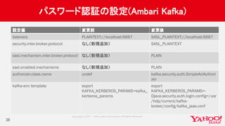 Copyrig ht © 2017 Yahoo Japan Corporation. All Rig hts Reserved.
パスワード認証の設定(Ambari Kafka)
36
設定値 変更前 変更後
listeners PLAINTEXT://localhost:6667 SASL_PLAINTEXT://localhost:6667
security.inter.broker.protocol なし（新規追加） SASL_PLAINTEXT
sasl.mechanism.inter.broker.protocol なし（新規追加） PLAIN
sasl.enabled.mechanisms なし（新規追加） PLAIN
authorizer.class.name undef kafka.security.auth.SimpleAclAuthori
zer
kafka-env template export
KAFKA_KERBEROS_PARAMS=kafka_
kerberos_params
export
KAFKA_KERBEROS_PARAMS=-
Djava.security.auth.login.config=/usr
/hdp/current/kafka-
broker/config/kafka_jaas.conf
 