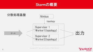 Copyrig ht © 2017 Yahoo Japan Corporation. All Rig hts Reserved.
Stormの概要
分散処理基盤
5
Nimbus
Supervisor 1
Worker1(topology)
Supervisor 2
Worker2(topology)
topology
データ 出力
 