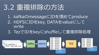 3.2 重複排除の方法
1. kafkaのmessageにIDを埋めてproduce
2. HDFSにIDをkey, DATAをvalueにして
write
3. TezでIDをkeyにshuffleして重複排除処理
ID: asdfghjkl;:]
Body: {aaa, bbb, ccc}ID: asdfghjkl;:]
Body: {aaa, bbb, ccc}ID: asdfghjkl;:]
DATA: {aaa, bbb, ccc}
kafka storm
HDFS
$ID $DATA
$ID $DATA
$ID $DATA
$ID $DATA
$ID $DATA
$ID $DATA
$ID $DATA
TEZ
HDFS
$ID $DATA
$ID $DATA
$ID $DATA
$ID $DATA
$ID $DATA
 
