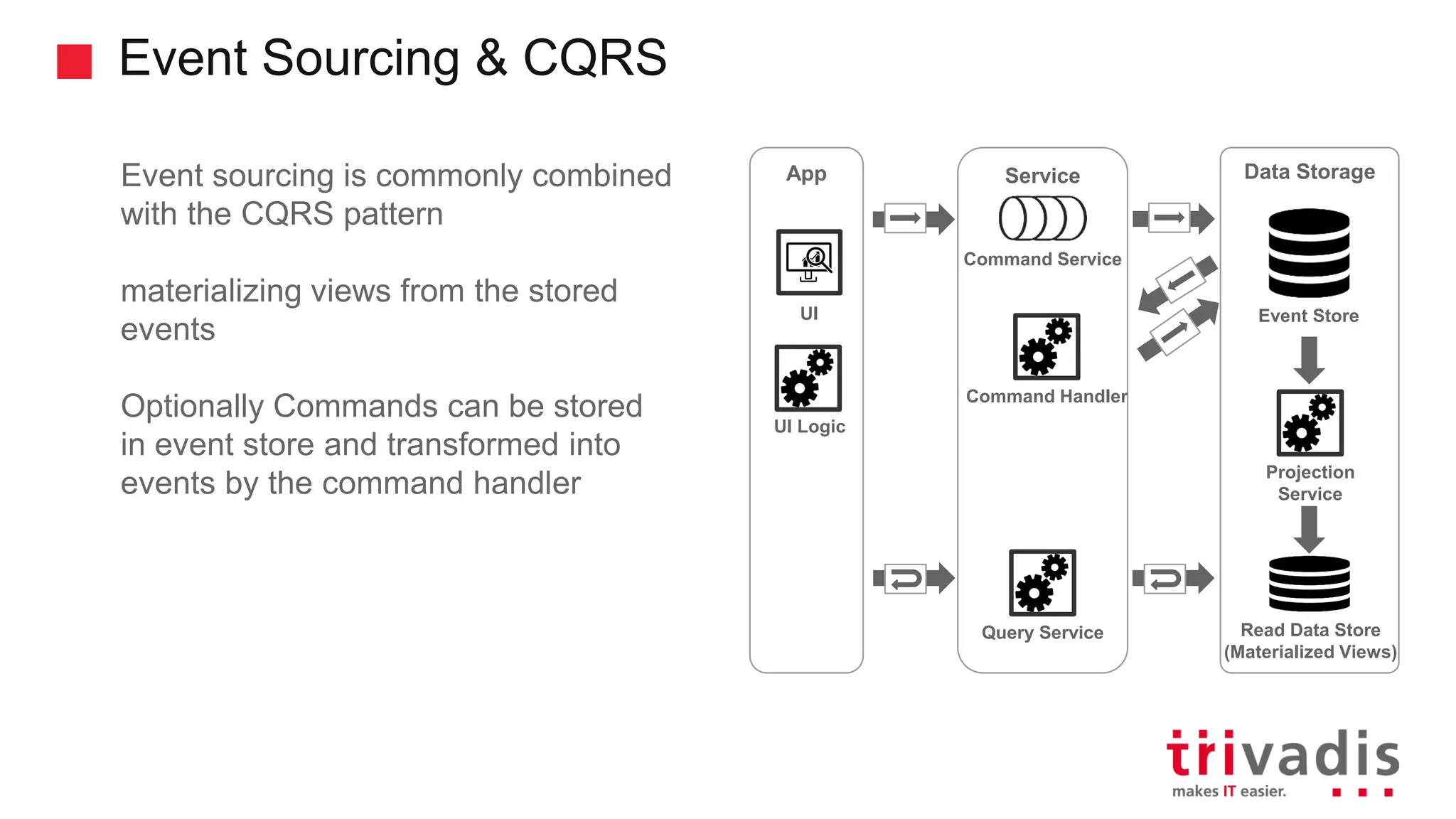 Event Sourcing & CQRS Event sourcing is commonly combined with the CQRS pattern materializing views from the stored events Optionally Commands can be stored in event store and transformed into events by the command handler Data Storage Event Store Service Command Service App UI UI Logic Query Service Read Data Store (Materialized Views) Projection Service Command Handler 