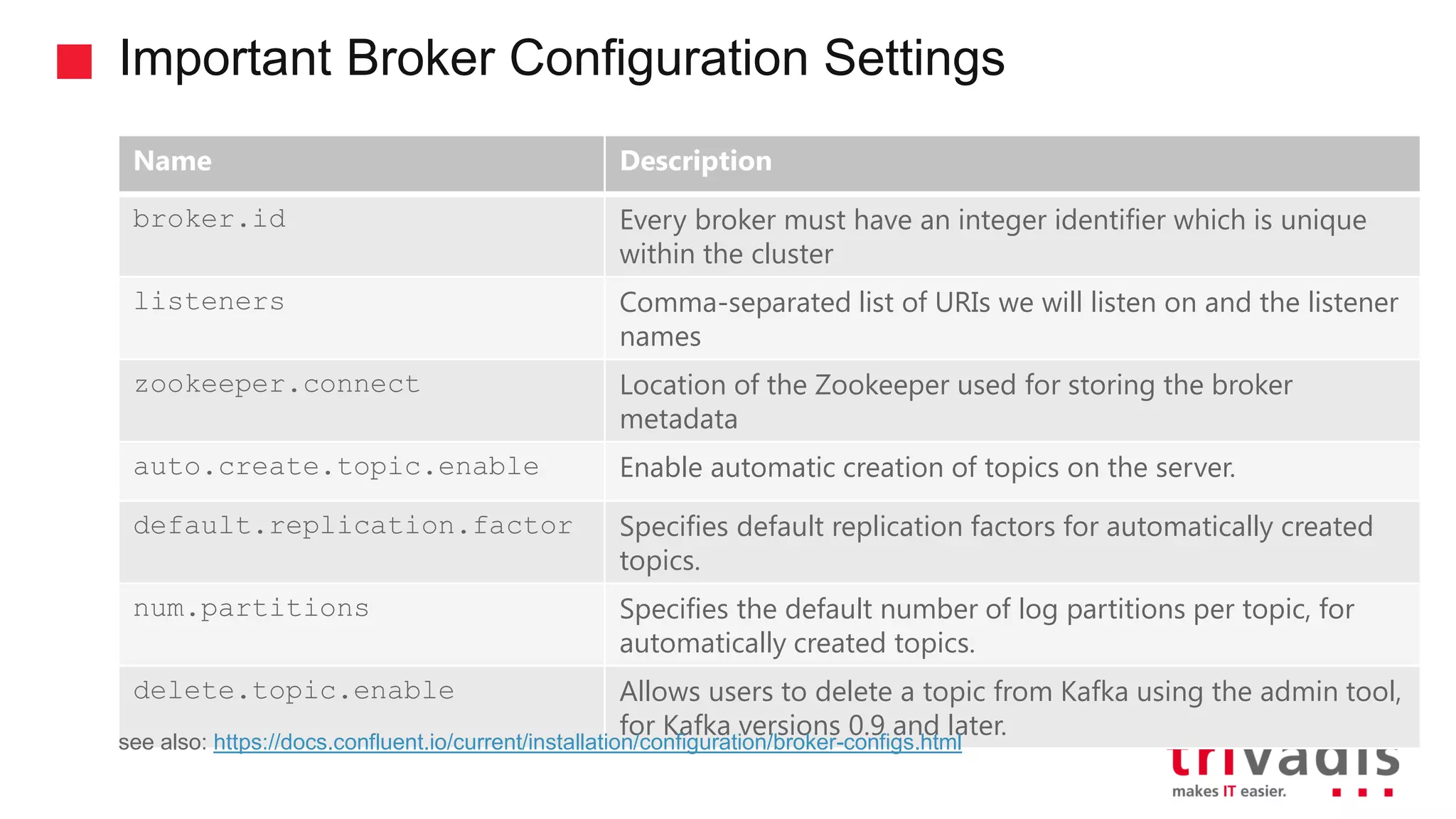 Important Broker Configuration Settings Name Description broker.id Every broker must have an integer identifier which is unique within the cluster listeners Comma-separated list of URIs we will listen on and the listener names zookeeper.connect Location of the Zookeeper used for storing the broker metadata auto.create.topic.enable Enable automatic creation of topics on the server. default.replication.factor Specifies default replication factors for automatically created topics. num.partitions Specifies the default number of log partitions per topic, for automatically created topics. delete.topic.enable Allows users to delete a topic from Kafka using the admin tool, for Kafka versions 0.9 and later. see also: https://docs.confluent.io/current/installation/configuration/broker-configs.html 