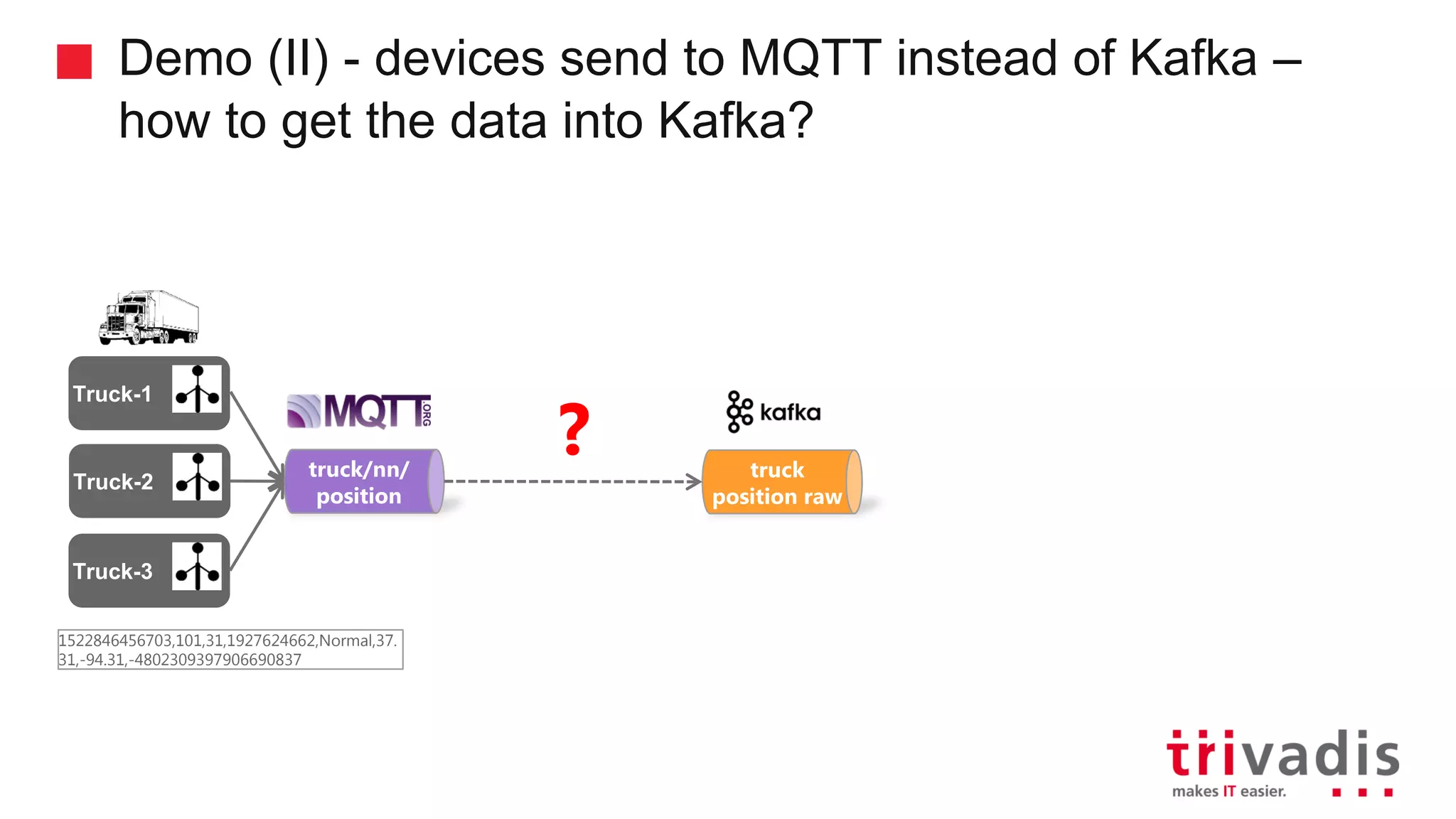 Demo (II) - devices send to MQTT instead of Kafka – how to get the data into Kafka? Truck-2 truck/nn/ position Truck-1 Truck-3 truck position raw ? 1522846456703,101,31,1927624662,Normal,37. 31,-94.31,-4802309397906690837 