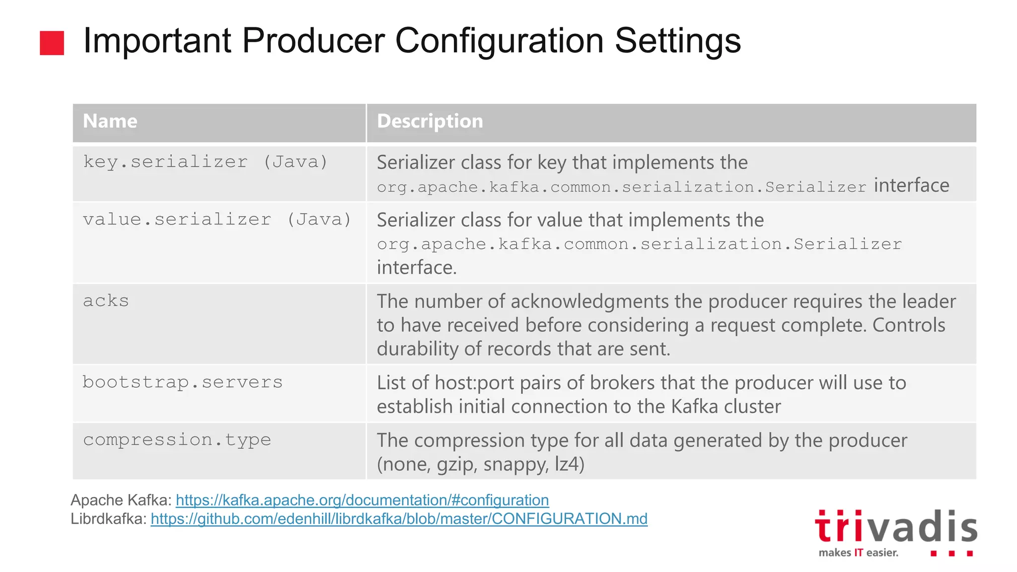 Important Producer Configuration Settings Name Description key.serializer (Java) Serializer class for key that implements the org.apache.kafka.common.serialization.Serializer interface value.serializer (Java) Serializer class for value that implements the org.apache.kafka.common.serialization.Serializer interface. acks The number of acknowledgments the producer requires the leader to have received before considering a request complete. Controls durability of records that are sent. bootstrap.servers List of host:port pairs of brokers that the producer will use to establish initial connection to the Kafka cluster compression.type The compression type for all data generated by the producer (none, gzip, snappy, lz4) Apache Kafka: https://kafka.apache.org/documentation/#configuration Librdkafka: https://github.com/edenhill/librdkafka/blob/master/CONFIGURATION.md 