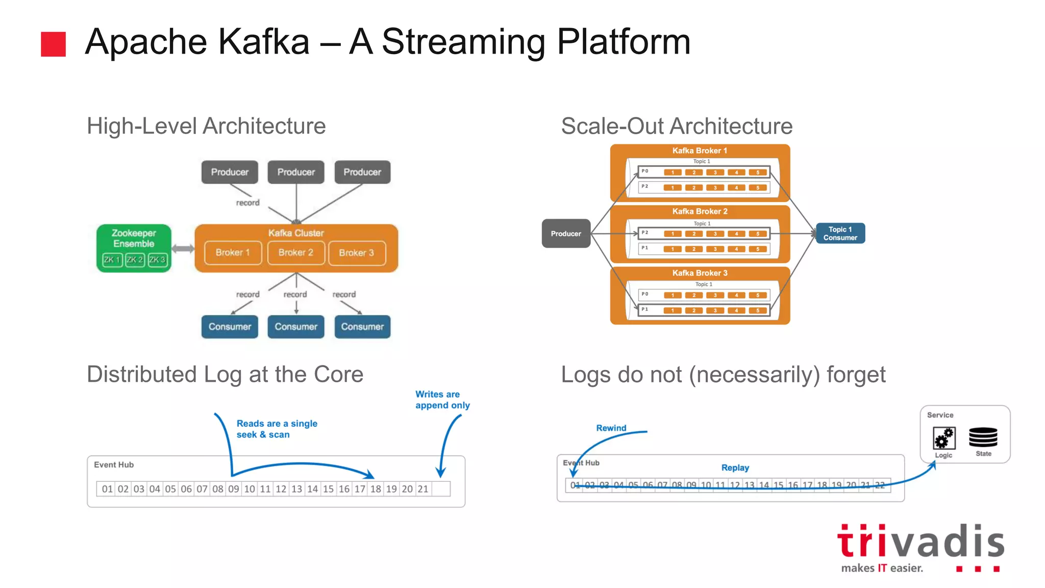 Apache Kafka – A Streaming Platform High-Level Architecture Distributed Log at the Core Scale-Out Architecture Logs do not (necessarily) forget 