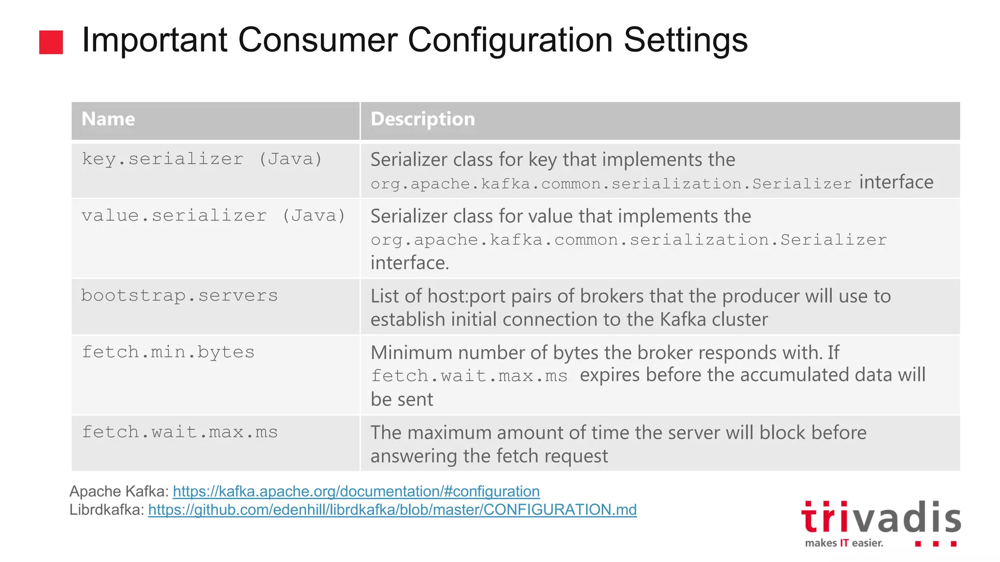 Important Consumer Configuration Settings Name Description key.serializer (Java) Serializer class for key that implements the org.apache.kafka.common.serialization.Serializer interface value.serializer (Java) Serializer class for value that implements the org.apache.kafka.common.serialization.Serializer interface. bootstrap.servers List of host:port pairs of brokers that the producer will use to establish initial connection to the Kafka cluster fetch.min.bytes Minimum number of bytes the broker responds with. If fetch.wait.max.ms expires before the accumulated data will be sent fetch.wait.max.ms The maximum amount of time the server will block before answering the fetch request Apache Kafka: https://kafka.apache.org/documentation/#configuration Librdkafka: https://github.com/edenhill/librdkafka/blob/master/CONFIGURATION.md 