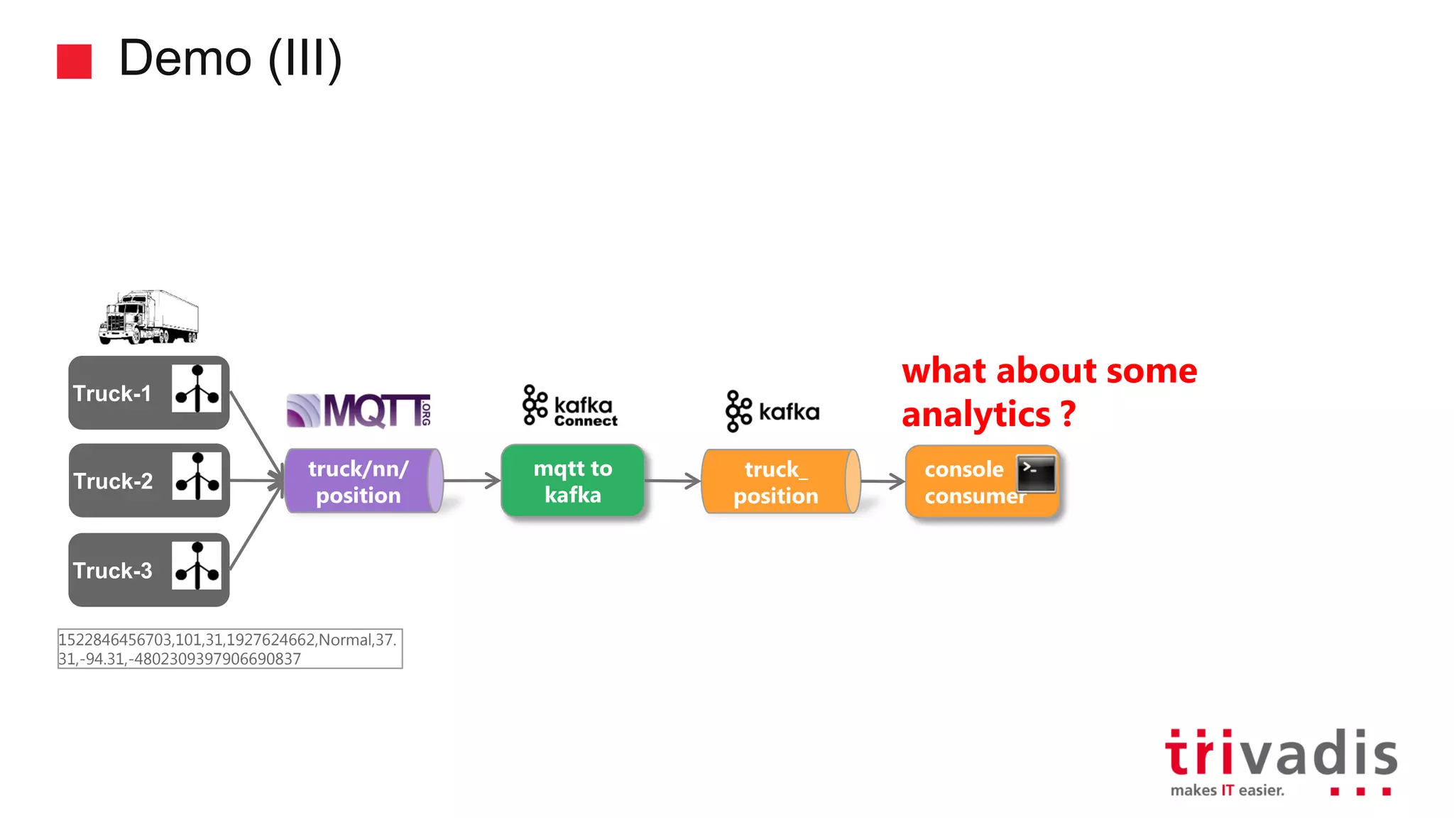 Demo (III) Truck-2 truck/nn/ position Truck-1 Truck-3 mqtt to kafka truck_ position console consumer what about some analytics ? 1522846456703,101,31,1927624662,Normal,37. 31,-94.31,-4802309397906690837 