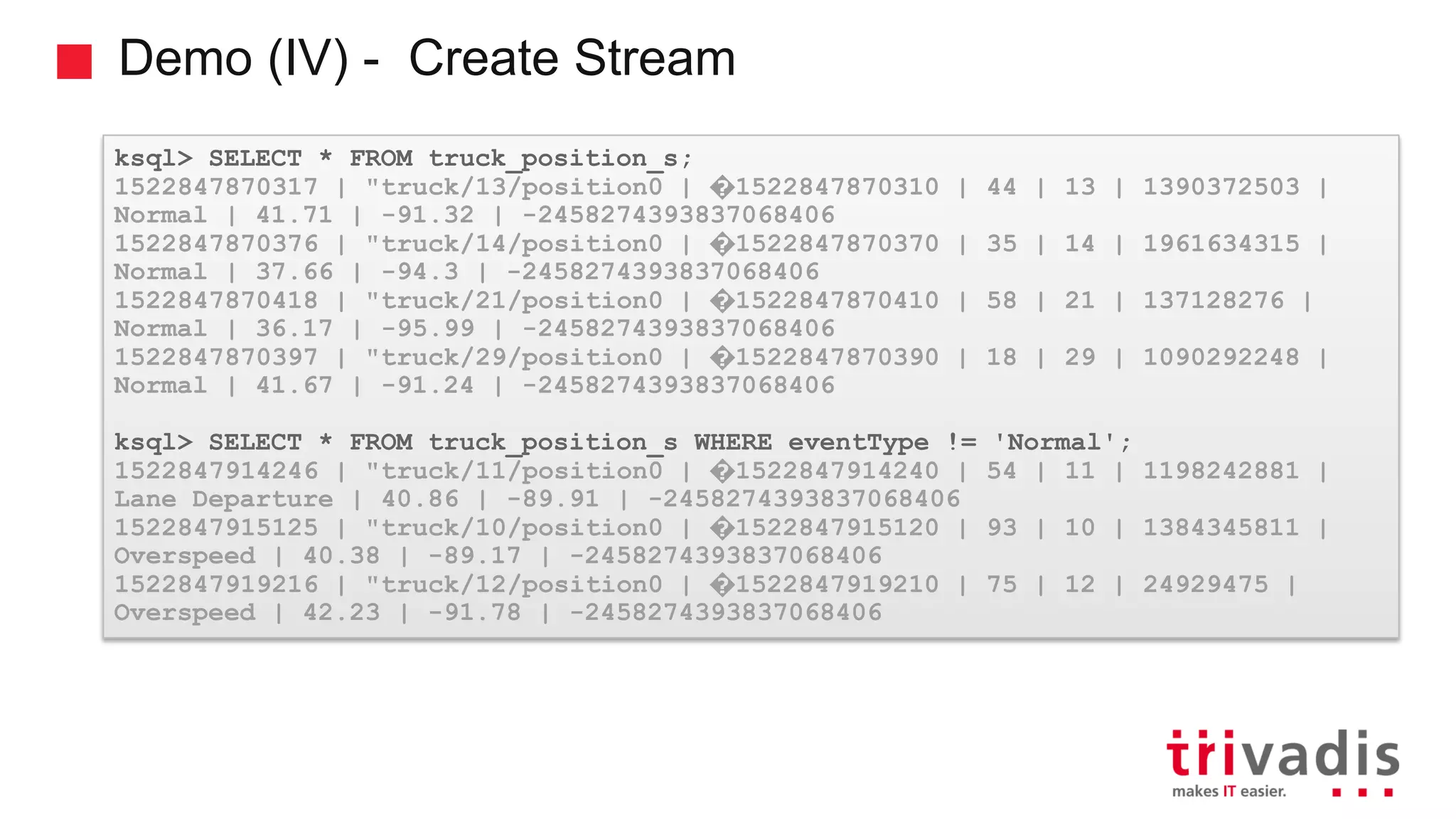 Demo (IV) - Create Stream ksql> SELECT * FROM truck_position_s; 1522847870317 | "truck/13/position0 | �1522847870310 | 44 | 13 | 1390372503 | Normal | 41.71 | -91.32 | -2458274393837068406 1522847870376 | "truck/14/position0 | �1522847870370 | 35 | 14 | 1961634315 | Normal | 37.66 | -94.3 | -2458274393837068406 1522847870418 | "truck/21/position0 | �1522847870410 | 58 | 21 | 137128276 | Normal | 36.17 | -95.99 | -2458274393837068406 1522847870397 | "truck/29/position0 | �1522847870390 | 18 | 29 | 1090292248 | Normal | 41.67 | -91.24 | -2458274393837068406 ksql> SELECT * FROM truck_position_s WHERE eventType != 'Normal'; 1522847914246 | "truck/11/position0 | �1522847914240 | 54 | 11 | 1198242881 | Lane Departure | 40.86 | -89.91 | -2458274393837068406 1522847915125 | "truck/10/position0 | �1522847915120 | 93 | 10 | 1384345811 | Overspeed | 40.38 | -89.17 | -2458274393837068406 1522847919216 | "truck/12/position0 | �1522847919210 | 75 | 12 | 24929475 | Overspeed | 42.23 | -91.78 | -2458274393837068406 