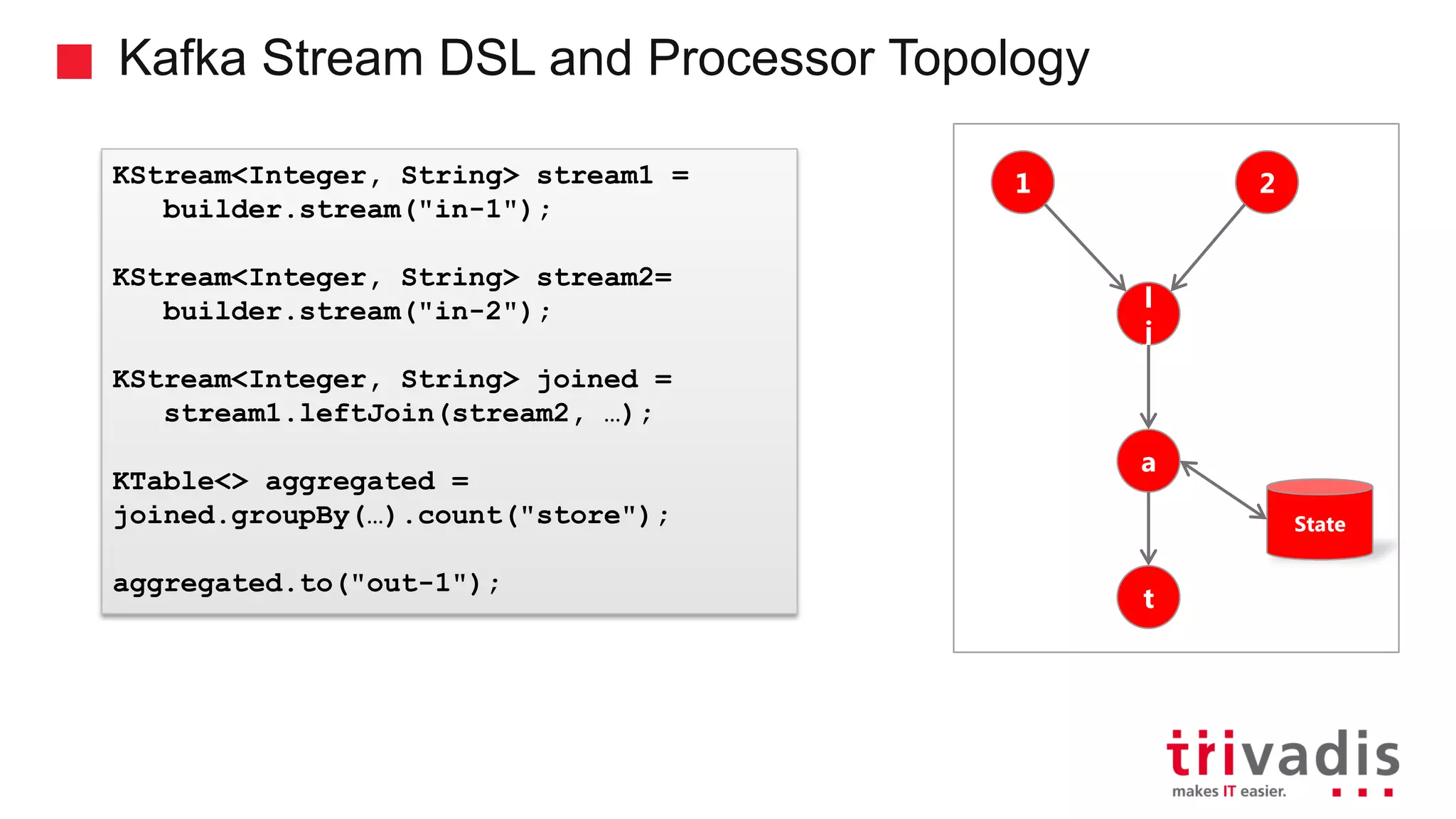 Kafka Stream DSL and Processor Topology KStream<Integer, String> stream1 = builder.stream("in-1"); KStream<Integer, String> stream2= builder.stream("in-2"); KStream<Integer, String> joined = stream1.leftJoin(stream2, …); KTable<> aggregated = joined.groupBy(…).count("store"); aggregated.to("out-1"); 1 2 l j a t State 