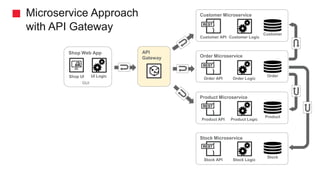 Apache Kafka - Event Sourcing, Monitoring, Librdkafka, Scaling ...
