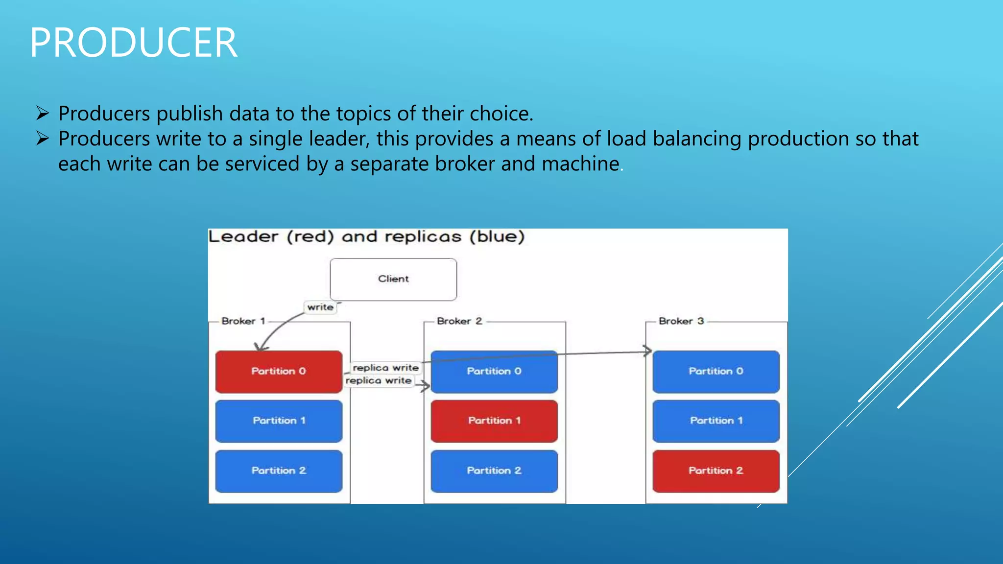PRODUCER
 Producers publish data to the topics of their choice.
 Producers write to a single leader, this provides a means of load balancing production so that
each write can be serviced by a separate broker and machine.
 