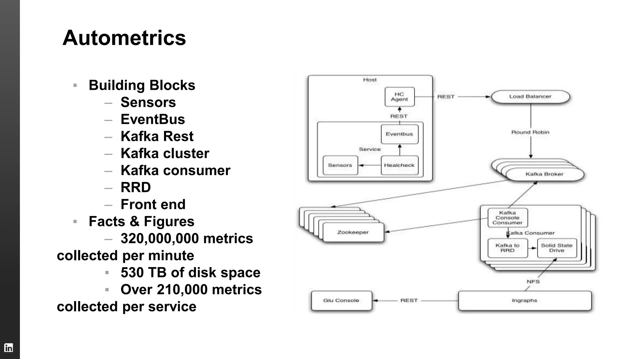 Autometrics
▪ Building Blocks
– Sensors
– EventBus
– Kafka Rest
– Kafka cluster
– Kafka consumer
– RRD
– Front end
▪ Facts & Figures
– 320,000,000 metrics
collected per minute
▪ 530 TB of disk space
▪ Over 210,000 metrics
collected per service
 