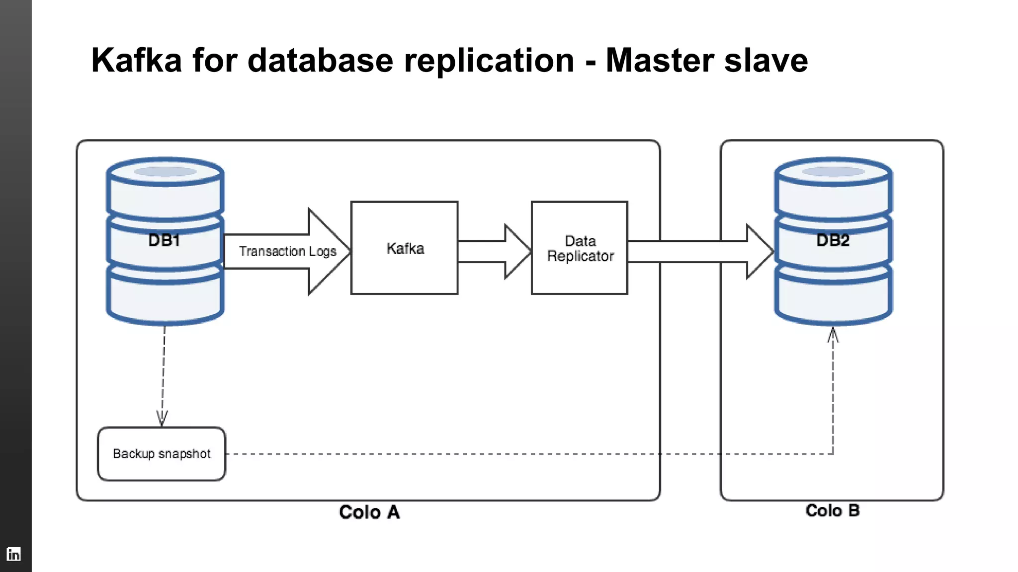 Kafka for database replication - Master slave
 