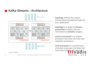 Kafka Streams - Architecture
Apache Kafka - Scalable Message Processing and more!29
topology defines the stream
processing computational logic for
your application
topology is a graph of stream
processors (nodes) that are
connected by streams (edges)
source processor is a stream
processor that does not have any
upstream processors
sink processor is a special type
of stream processor that does not
have down-stream processors.
Source:	Confluent
 