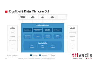 Confluent Data Platform 3.1
Apache Kafka - Scalable Message Processing and more!34
Source:	Confluent
 