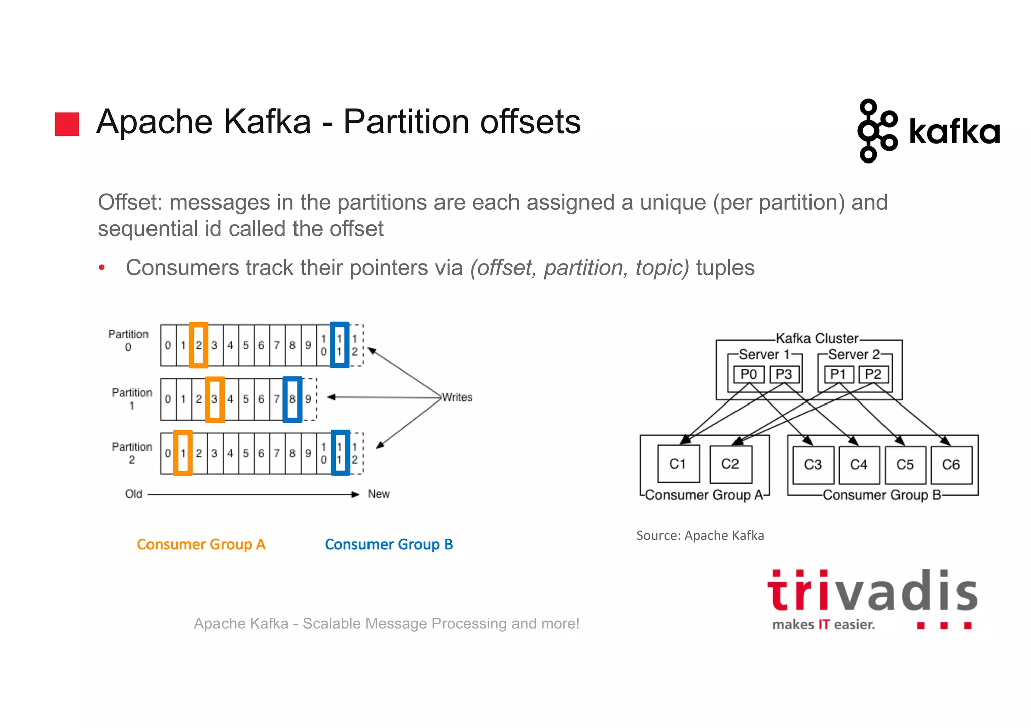 Apache Kafka - Partition offsets Offset: messages in the partitions are each assigned a unique (per partition) and sequential id called the offset • Consumers track their pointers via (offset, partition, topic) tuples Consumer	Group	A Consumer	Group	B Apache Kafka - Scalable Message Processing and more! Source:	Apache	Kafka 