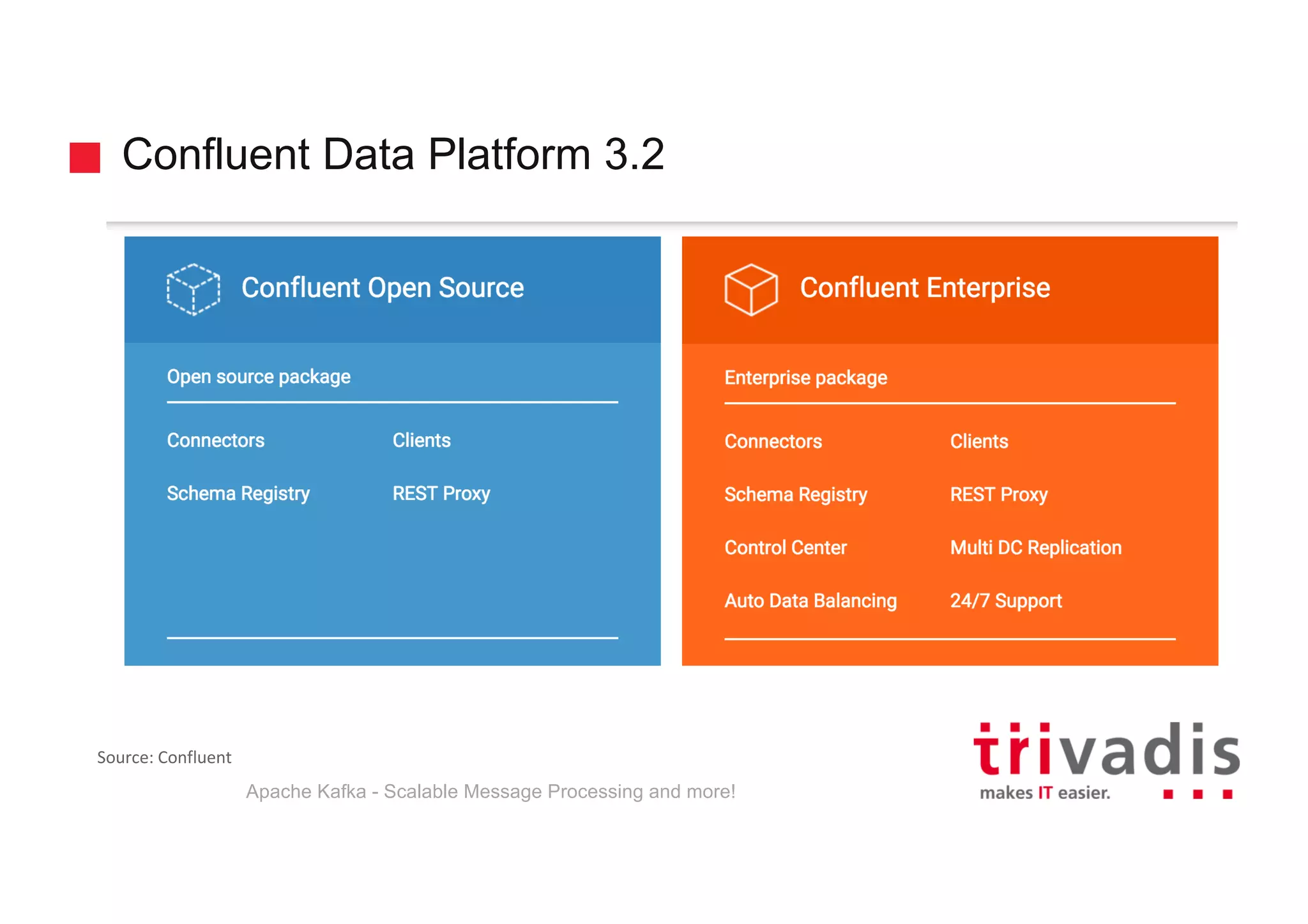 Confluent Data Platform 3.2 Apache Kafka - Scalable Message Processing and more! Source:	Confluent 