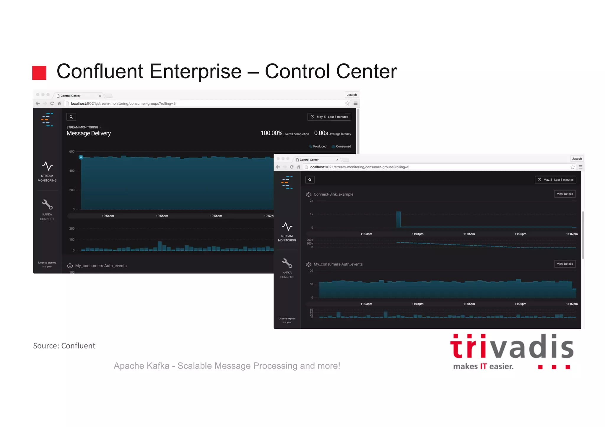 Confluent Enterprise – Control Center Apache Kafka - Scalable Message Processing and more! Source:	Confluent 