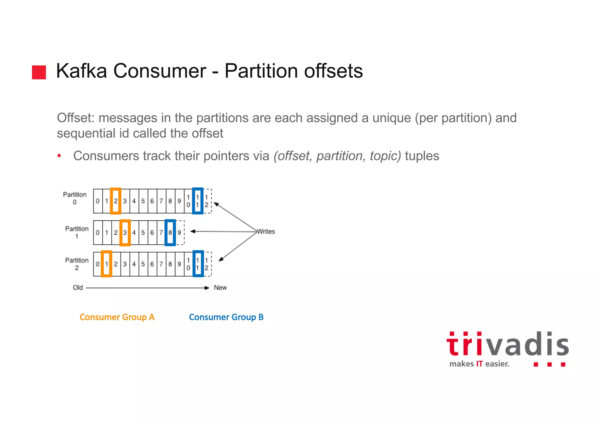 Kafka Consumer - Partition offsets
Offset: messages in the partitions are each assigned a unique (per partition) and
sequential id called the offset
• Consumers track their pointers via (offset, partition, topic) tuples
Consumer	Group	A Consumer	Group	B
 