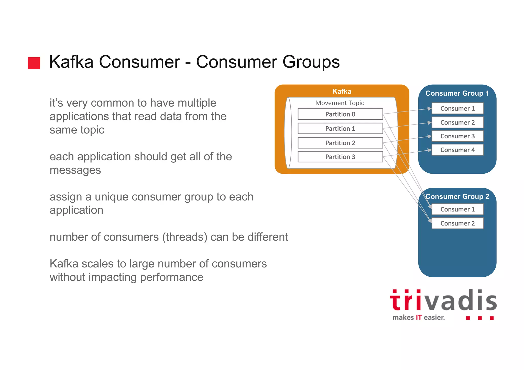 Kafka Consumer - Consumer Groups
it’s very common to have multiple
applications that read data from the
same topic
each application should get all of the
messages
assign a unique consumer group to each
application
number of consumers (threads) can be different
Kafka scales to large number of consumers
without impacting performance
Kafka
Movement	Topic
Partition	0
Consumer Group 1
Consumer	1
Partition	1
Partition	2
Partition	3
Consumer	2
Consumer	3
Consumer	4
Consumer Group 2
Consumer	1
Consumer	2
 