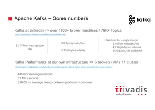 Apache Kafka – Some numbers
Kafka at LinkedIn => over 1800+ broker machines / 79K+ Topics
Kafka Performance at our own infrastructure => 6 brokers (VM) / 1 cluster
• 445’622 messages/second
• 31 MB / second
• 3.0405 ms average latency between producer / consumer
1.3	Trillion	messages	per	
day
330	Terabytes	in/day
1.2	Petabytes	out/day
Peak	load	for	a	single	cluster
2	million	messages/sec
4.7	Gigabits/sec	inbound
15	Gigabits/sec	outbound
http://engineering.linkedin.com/kafka/benchmarking-apache-kafka-2-million-writes-second-three-cheap-machines
https://engineering.linkedin.com/kafka/running-kafka-scale
 