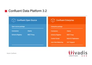 Confluent Data Platform 3.2
Source:	Confluent
 