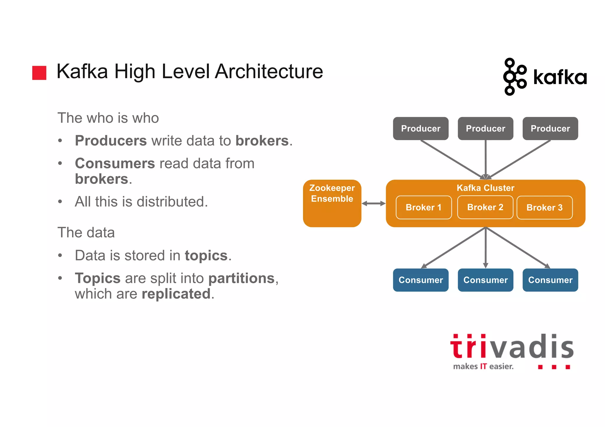Kafka High Level Architecture
The who is who
• Producers write data to brokers.
• Consumers read data from
brokers.
• All this is distributed.
The data
• Data is stored in topics.
• Topics are split into partitions,
which are replicated.
Kafka Cluster
Consumer Consumer Consumer
Producer Producer Producer
Broker 1 Broker 2 Broker 3
Zookeeper
Ensemble
 