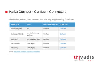 Kafka Connect - Confluent Connectors
developed, tested, documented and are fully supported by Confluent
Source:	http://www.confluent.io/product/connectors
 