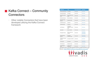 Kafka Connect – Community
Connectors
Source:	http://www.confluent.io/product/connectors
• Other notable Connectors that have been
developed utilizing the Kafka Connect
framework
 