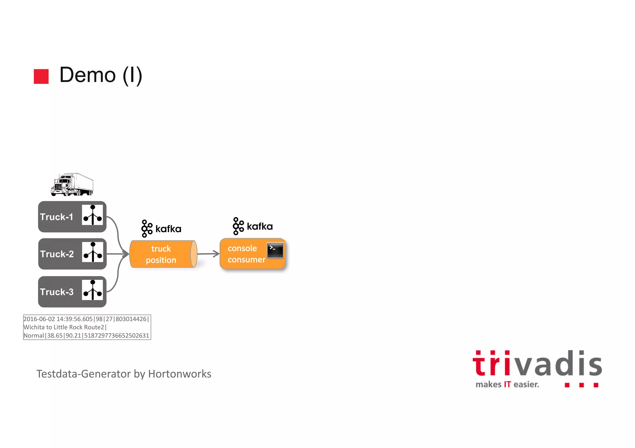 Demo (I) Truck-2 truck position Truck-1 Truck-3 console consumer 2016-06-02	14:39:56.605|98|27|803014426| Wichita to	Little Rock	Route2| Normal|38.65|90.21|5187297736652502631 Testdata-Generator	by	Hortonworks 