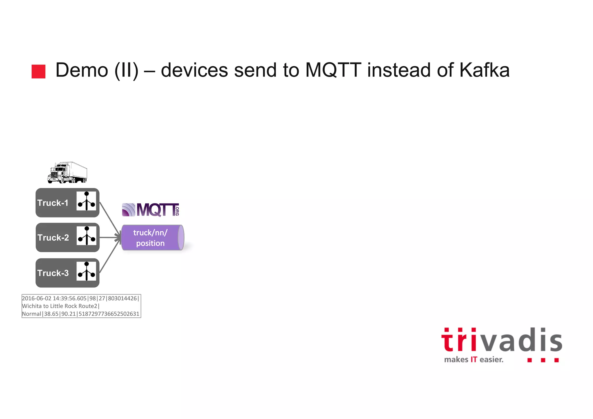 Demo (II) – devices send to MQTT instead of Kafka Truck-2 truck/nn/ position Truck-1 Truck-3 2016-06-02	14:39:56.605|98|27|803014426| Wichita to	Little Rock	Route2| Normal|38.65|90.21|5187297736652502631 