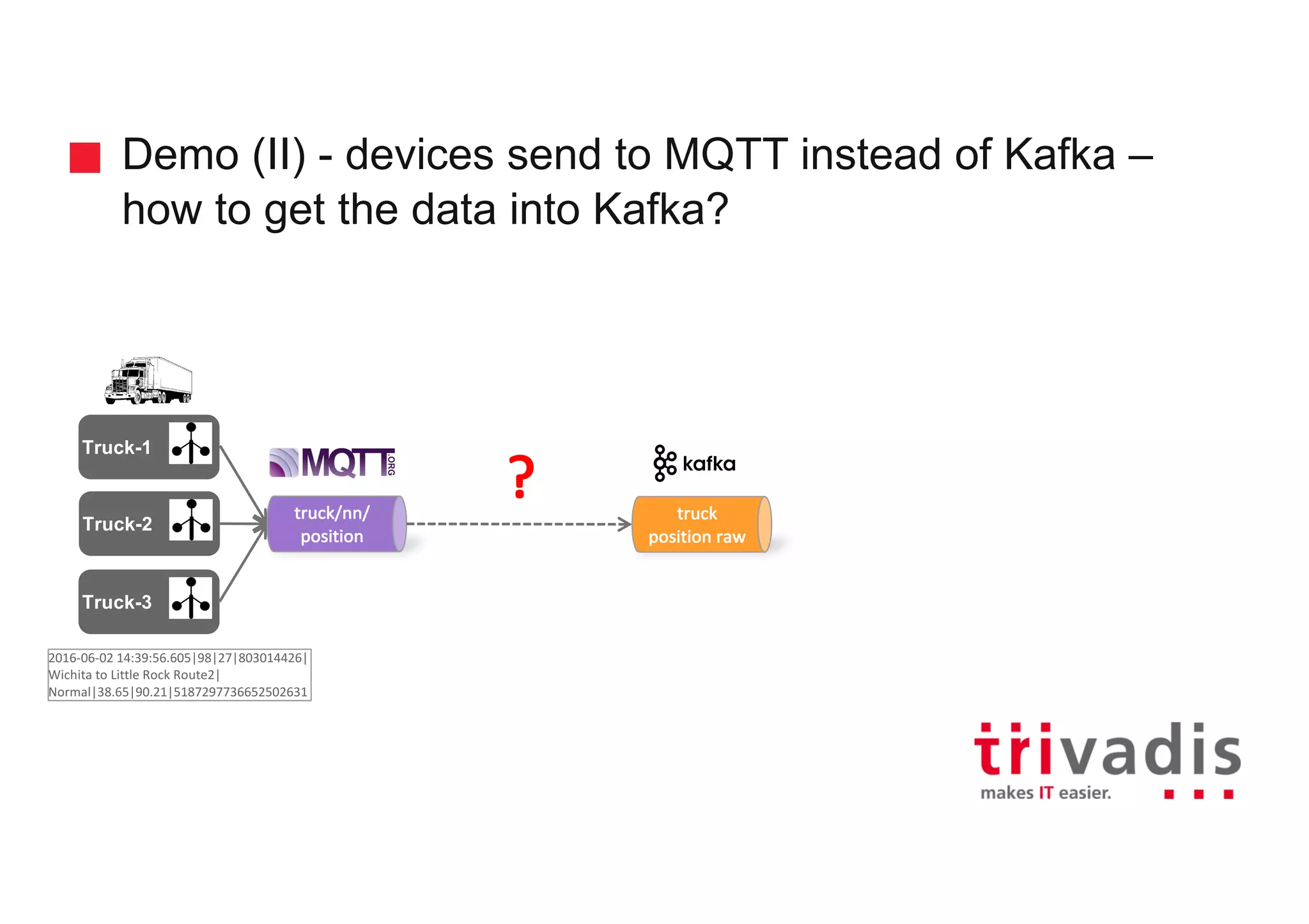 Demo (II) - devices send to MQTT instead of Kafka – how to get the data into Kafka? Truck-2 truck/nn/ position Truck-1 Truck-3 truck position raw ? 2016-06-02	14:39:56.605|98|27|803014426| Wichita to	Little Rock	Route2| Normal|38.65|90.21|5187297736652502631 