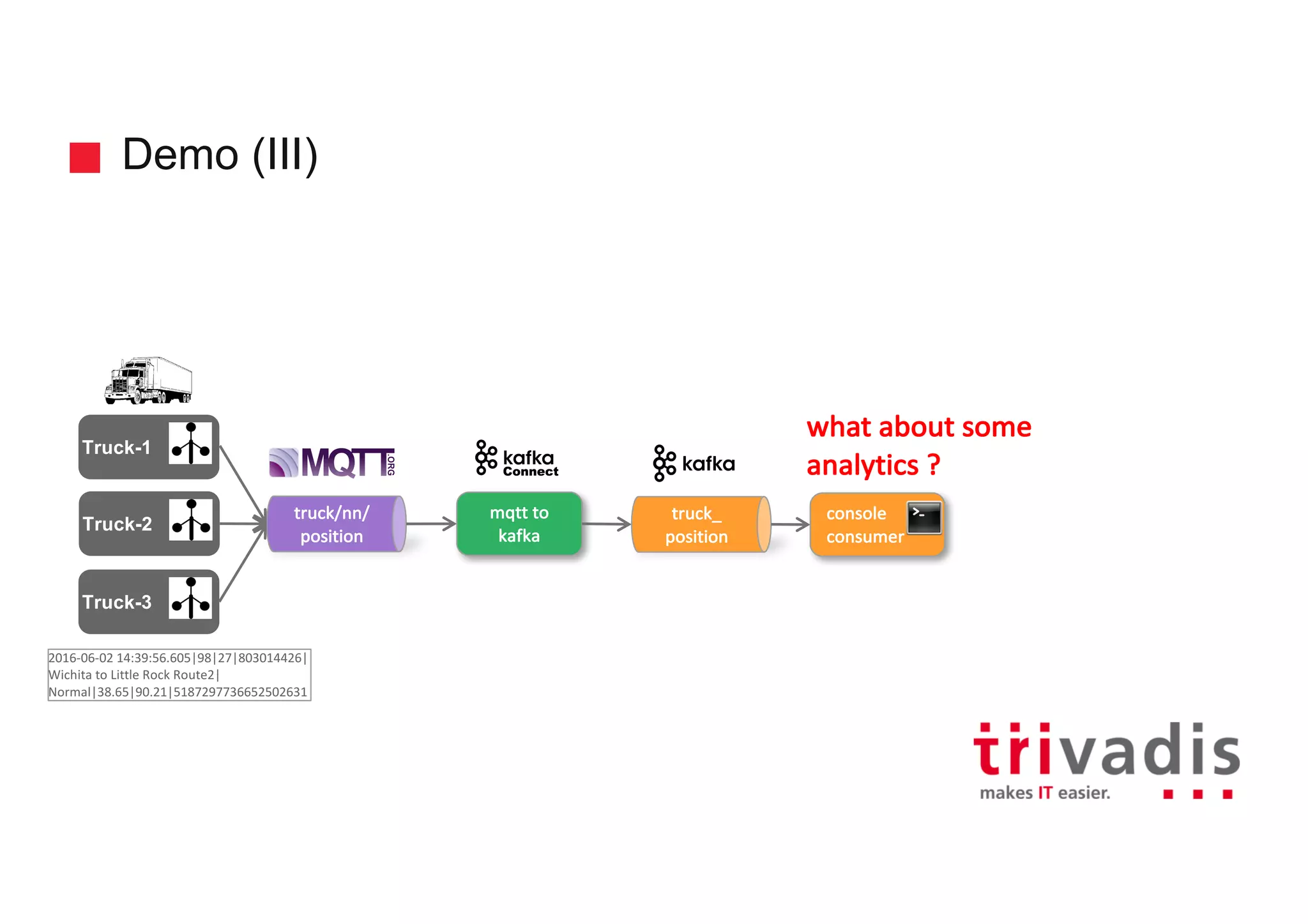 Demo (III) Truck-2 truck/nn/ position Truck-1 Truck-3 mqtt to kafka truck_ position 2016-06-02	14:39:56.605|98|27|803014426| Wichita to	Little Rock	Route2| Normal|38.65|90.21|5187297736652502631 console consumer what	about	some analytics	? 