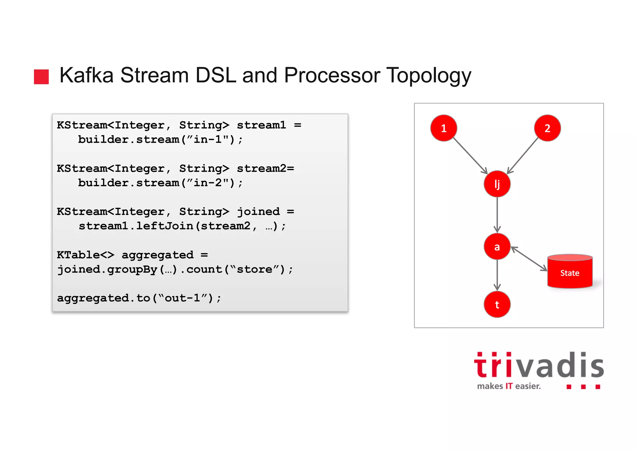 Kafka Stream DSL and Processor Topology KStream<Integer, String> stream1 = builder.stream(”in-1"); KStream<Integer, String> stream2= builder.stream(”in-2"); KStream<Integer, String> joined = stream1.leftJoin(stream2, …); KTable<> aggregated = joined.groupBy(…).count(“store”); aggregated.to(“out-1”); 1 2 lj a t State 