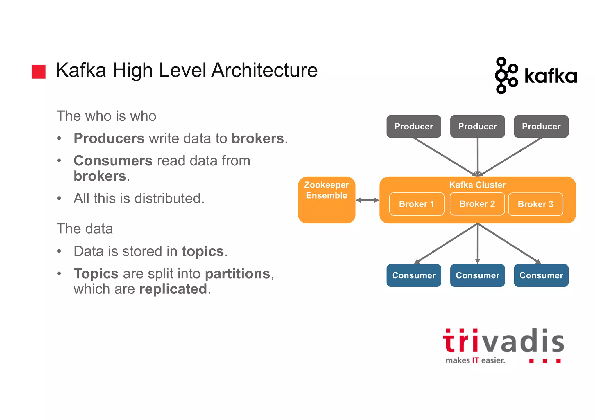 Kafka High Level Architecture The who is who • Producers write data to brokers. • Consumers read data from brokers. • All this is distributed. The data • Data is stored in topics. • Topics are split into partitions, which are replicated. Kafka Cluster Consumer Consumer Consumer Producer Producer Producer Broker 1 Broker 2 Broker 3 Zookeeper Ensemble 