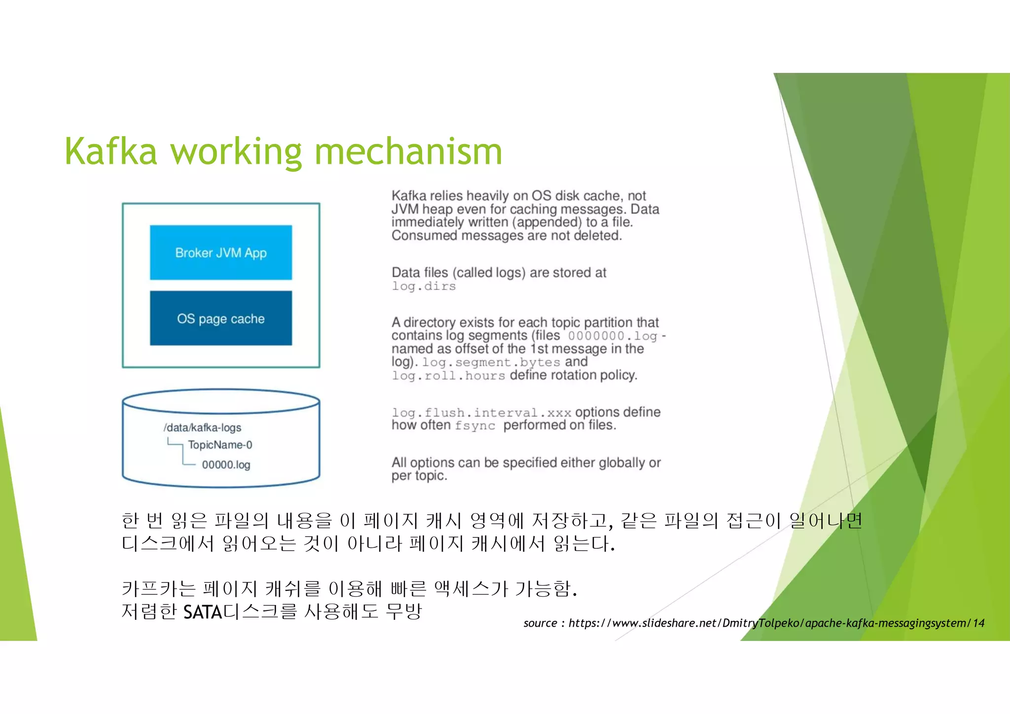 한 번 읽은 파일의 내용을 이 페이지 캐시 영역에 저장하고, 같은 파일의 접근이 일어나면
디스크에서 읽어오는 것이 아니라 페이지 캐시에서 읽는다.
카프카는 페이지 캐쉬를 이용해 빠른 액세스가 가능함.
저렴한 SATA디스크를 사용해도 무방
Kafka working mechanism
source : https://www.slideshare.net/DmitryTolpeko/apache-kafka-messagingsystem/14
 