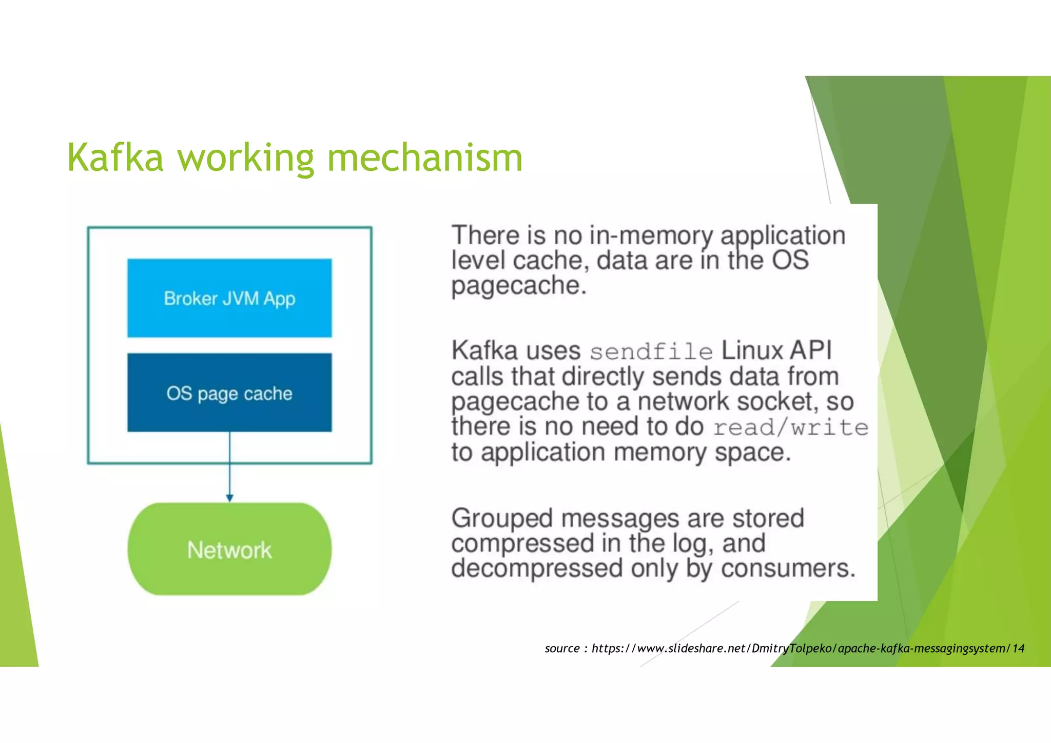 Kafka working mechanism
source : https://www.slideshare.net/DmitryTolpeko/apache-kafka-messagingsystem/14
 