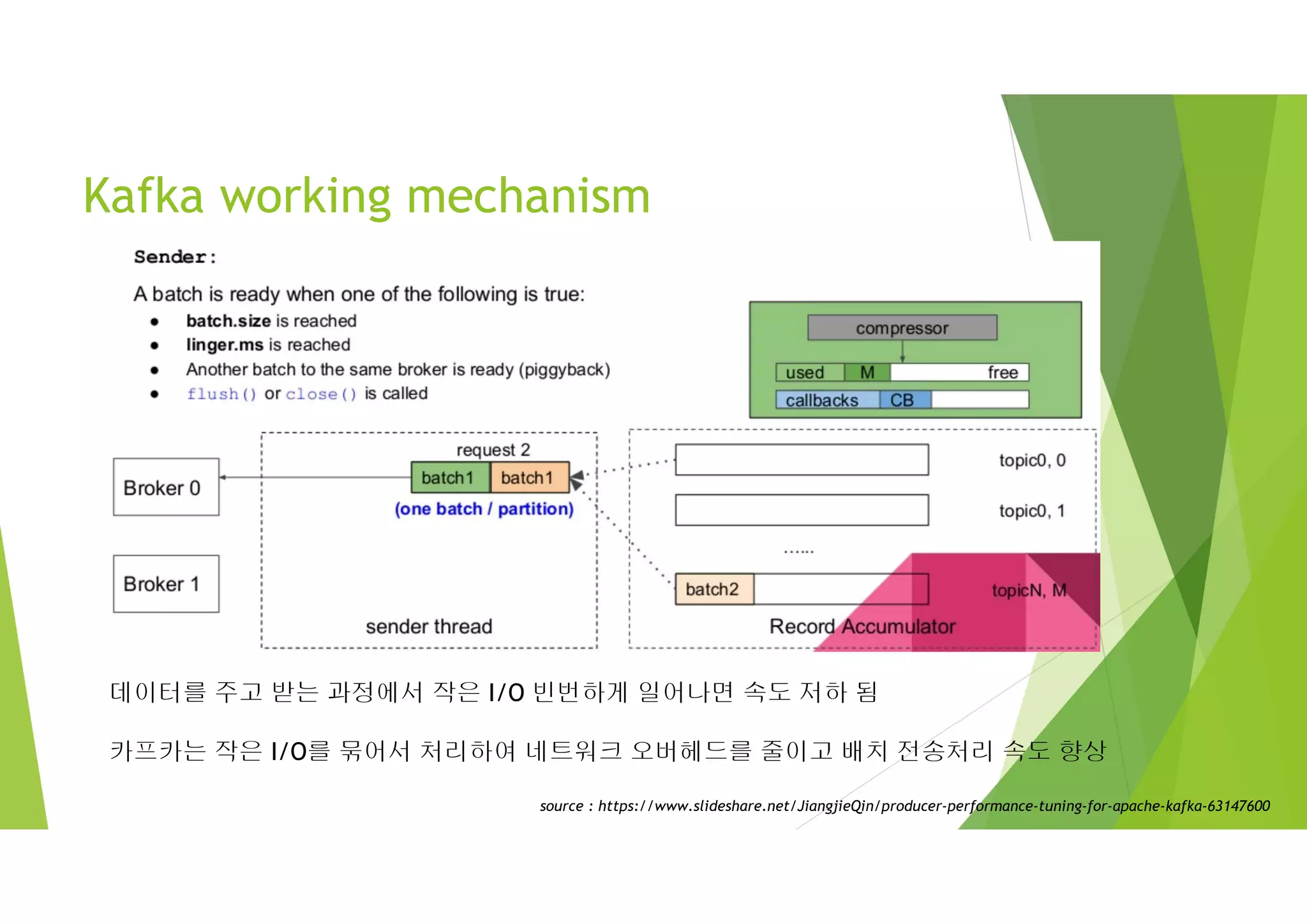 source : https://www.slideshare.net/JiangjieQin/producer-performance-tuning-for-apache-kafka-63147600
데이터를 주고 받는 과정에서 작은 I/O 빈번하게 일어나면 속도 저하 됨
카프카는 작은 I/O를 묶어서 처리하여 네트워크 오버헤드를 줄이고 배치 전송처리 속도 향상
Kafka working mechanism
 