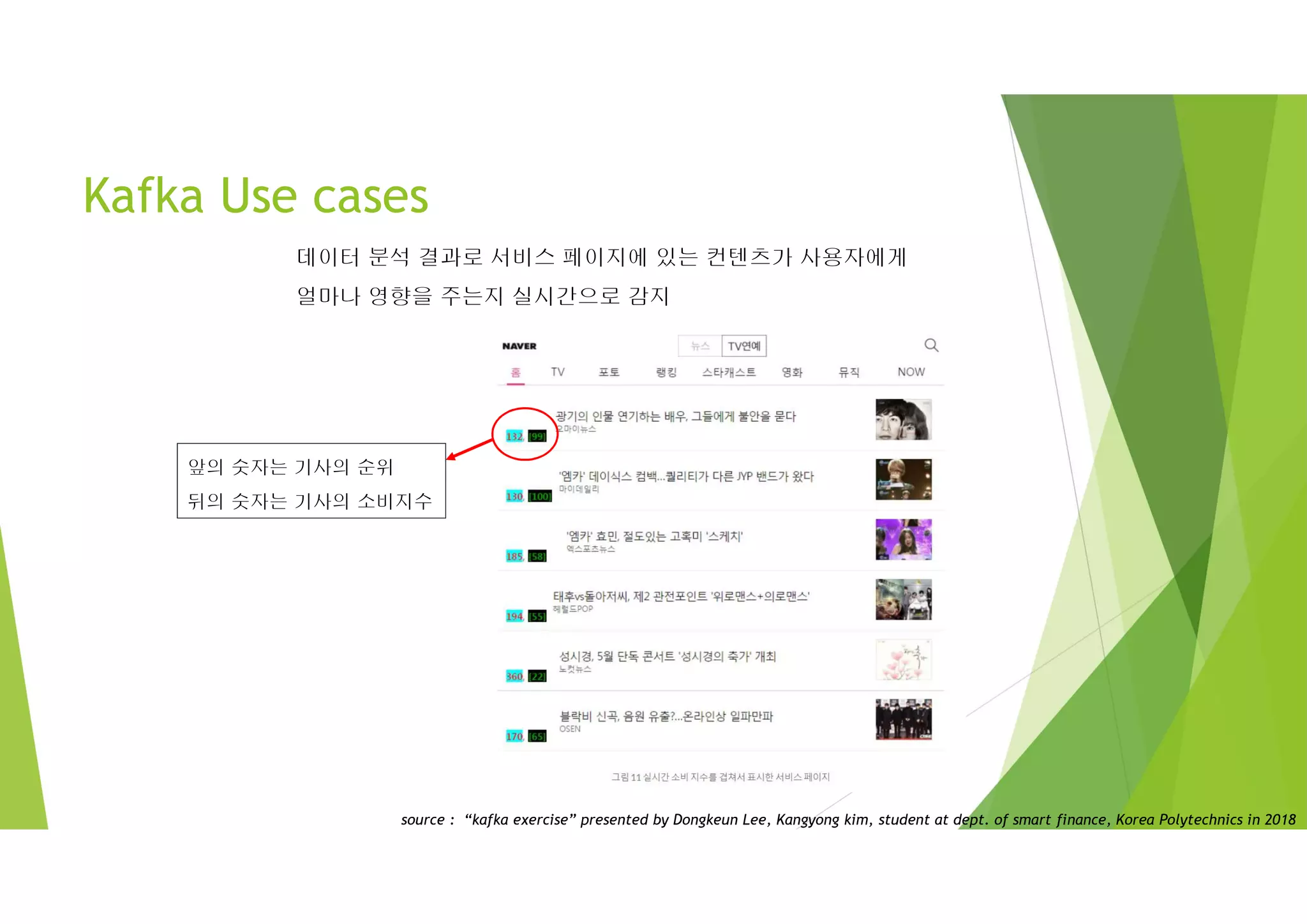 Kafka Use cases
데이터 분석 결과로 서비스 페이지에 있는 컨텐츠가 사용자에게
얼마나 영향을 주는지 실시간으로 감지
앞의 숫자는 기사의 순위
뒤의 숫자는 기사의 소비지수
source : “kafka exercise” presented by Dongkeun Lee, Kangyong kim, student at dept. of smart finance, Korea Polytechnics in 2018
 